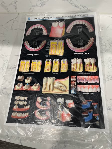 NLV Dental Group — photo 3